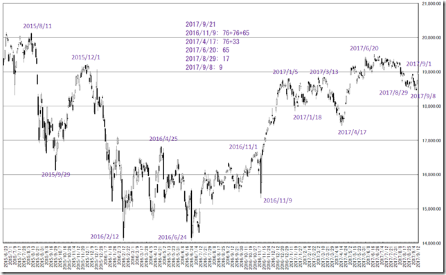 chart2