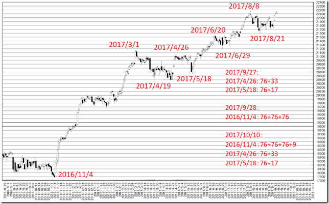 chart2