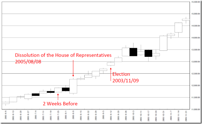 chart2