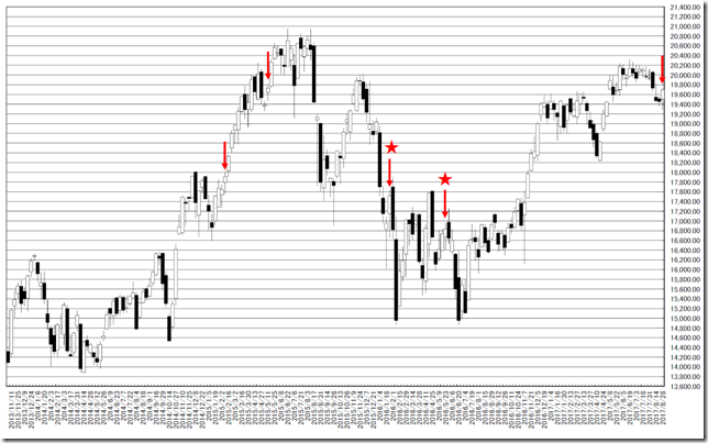 chart2