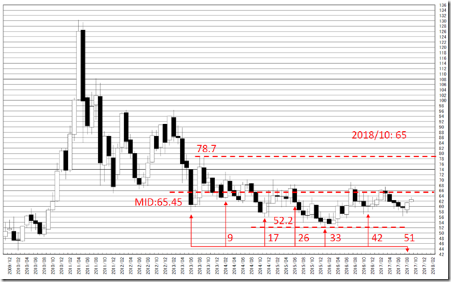 chart3