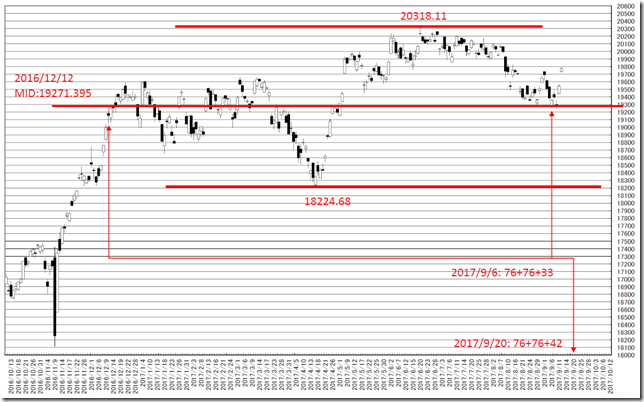 chart3