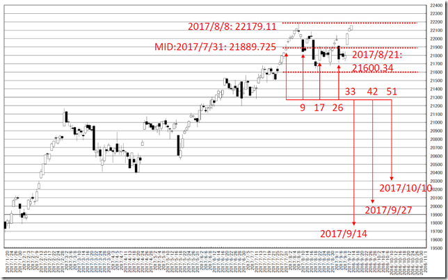 chart3