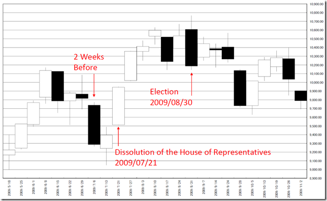 chart3