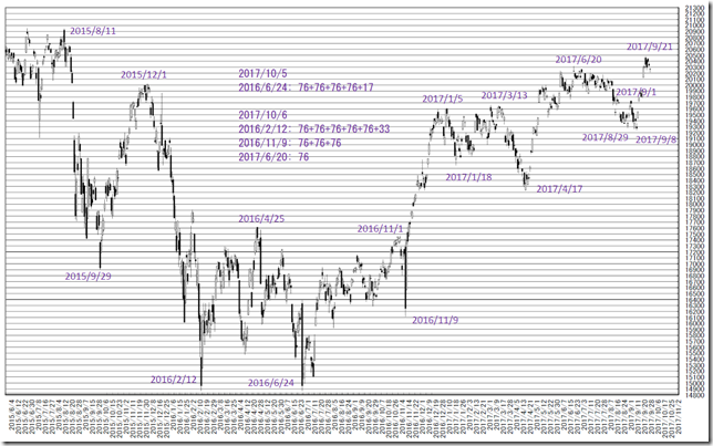 chart3