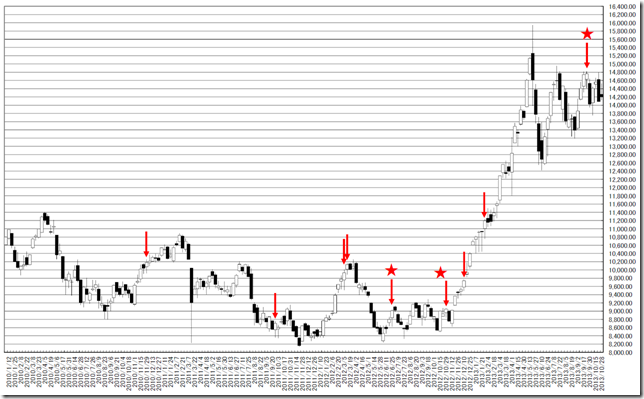 chart3