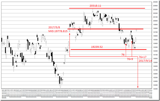 chart4