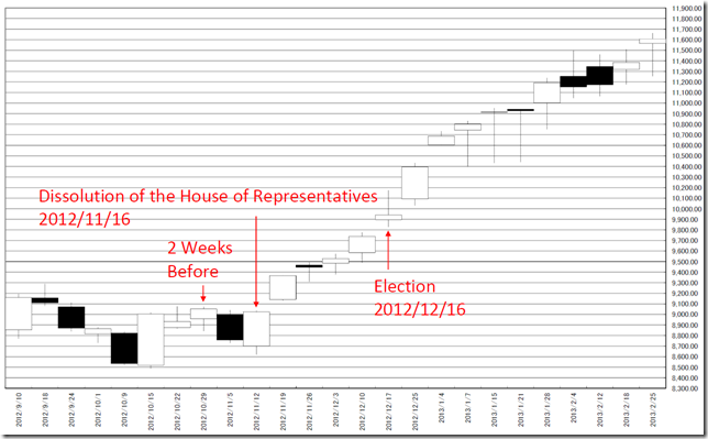 chart4