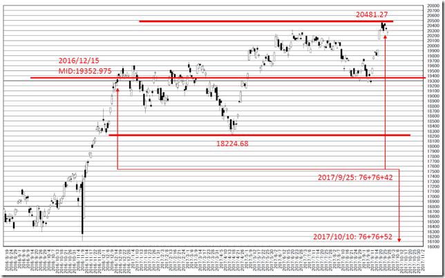 chart4