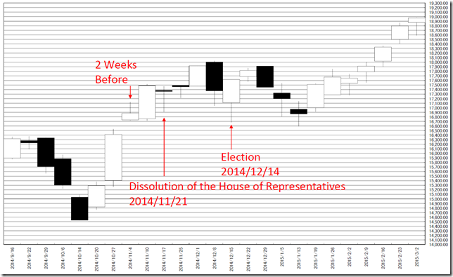 chart5