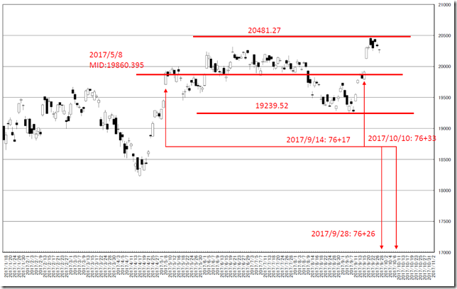 chart5