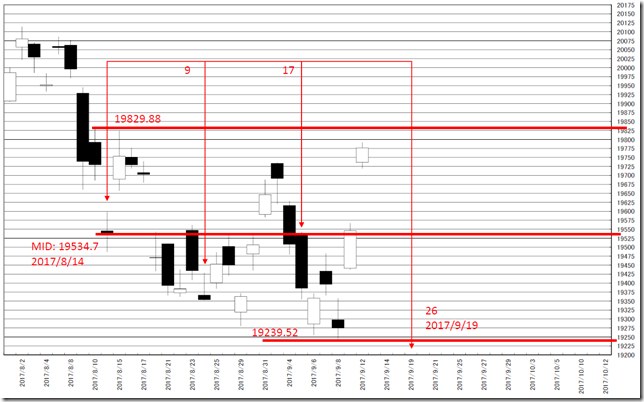 chart5