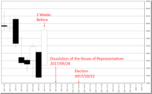 chart6