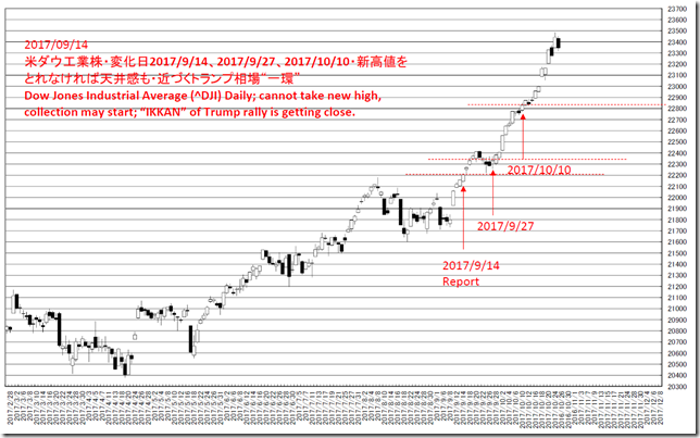 CHART1