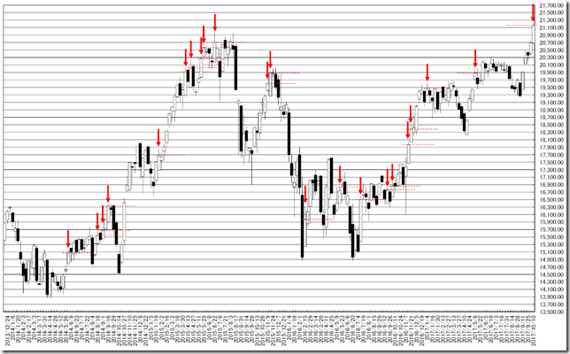 CHART1