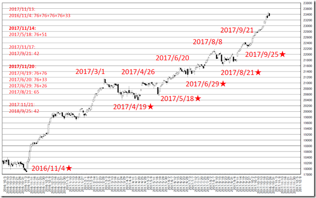 CHART2