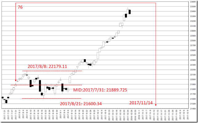 CHART3