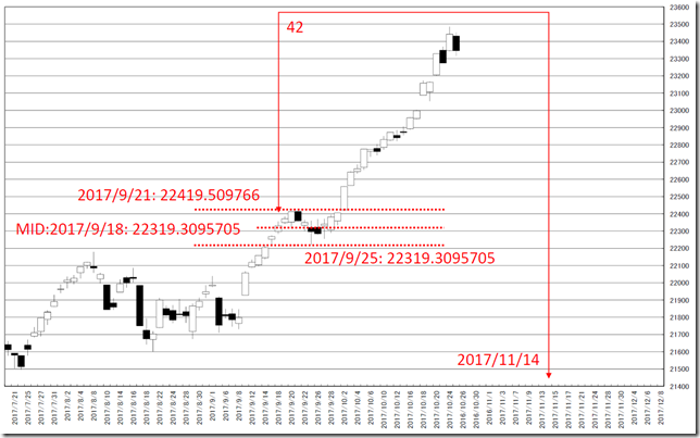 CHART4