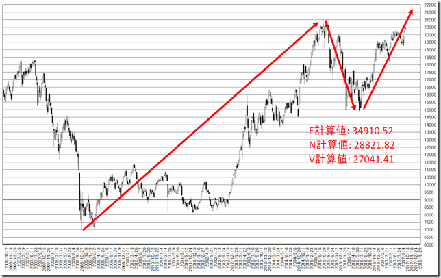 chart1