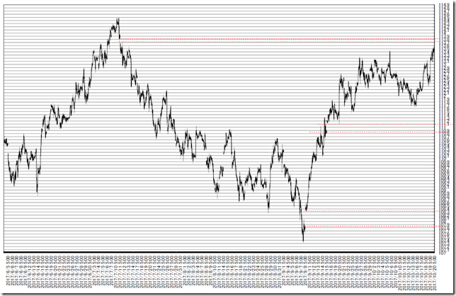 chart1