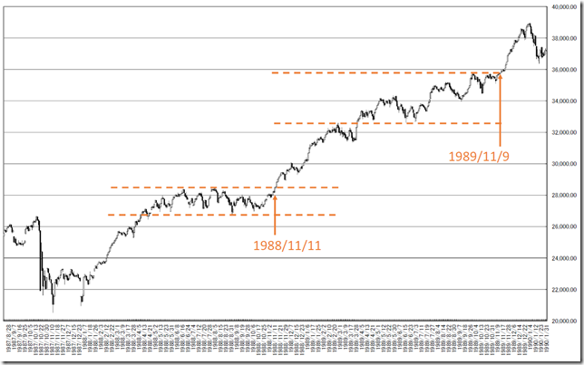 chart1