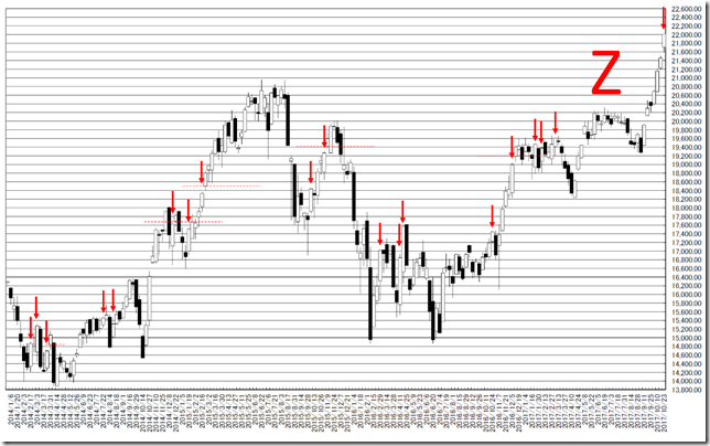 chart1