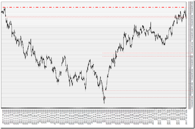 chart1