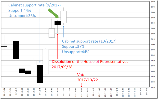 chart1