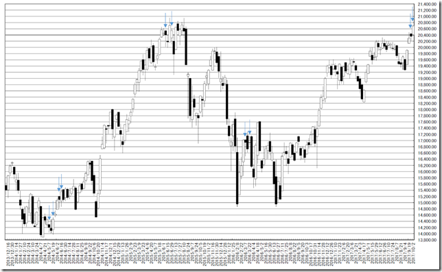 chart1