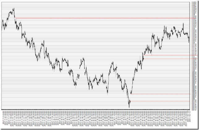 chart1