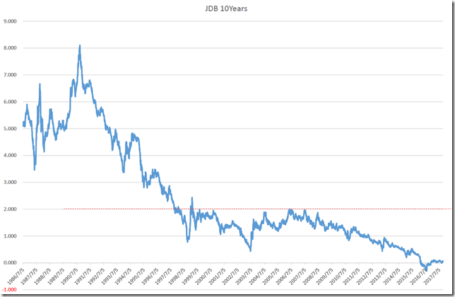 chart1