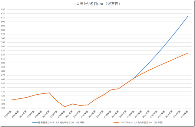 chart1