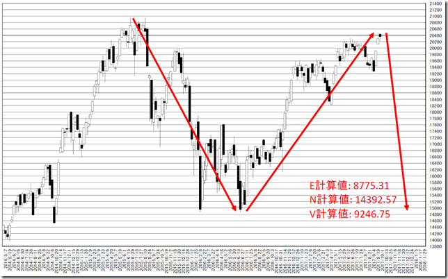 chart2