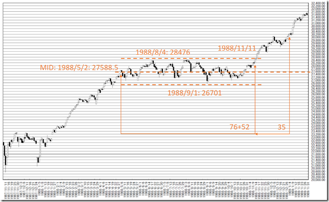 chart2