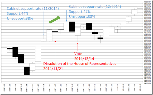 chart2