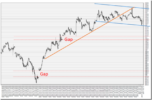 chart2