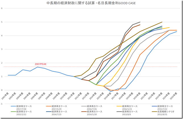 chart2