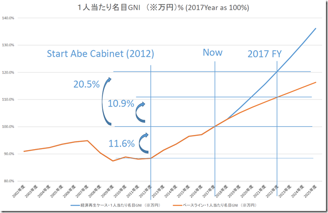 chart2