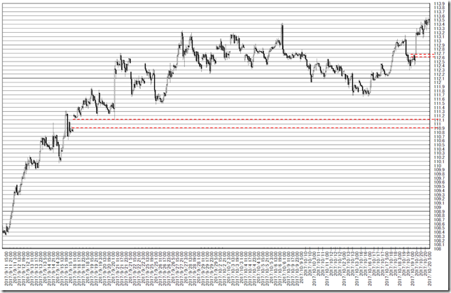 chart2