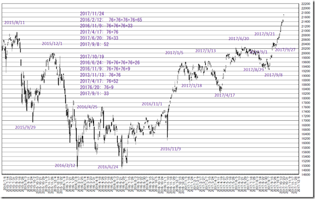 chart2