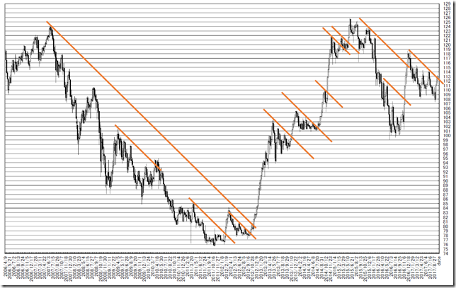 chart2