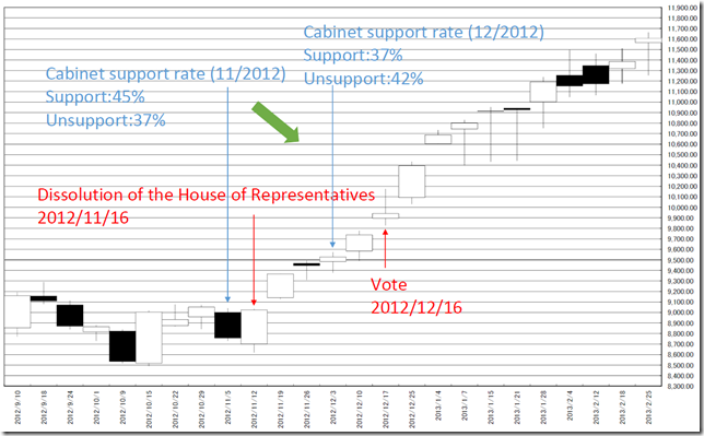 chart3