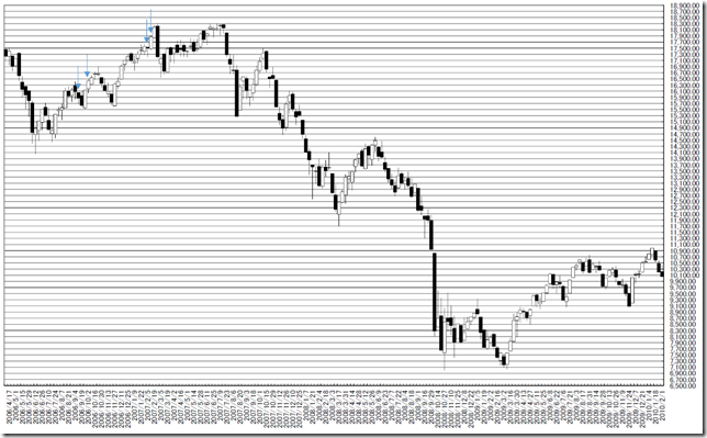 chart3