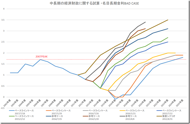 chart3