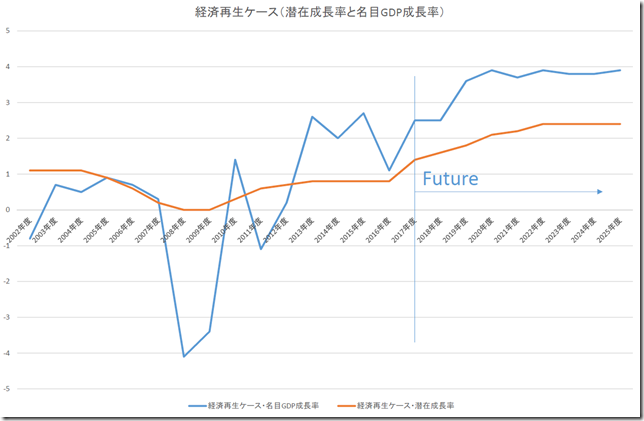 chart3