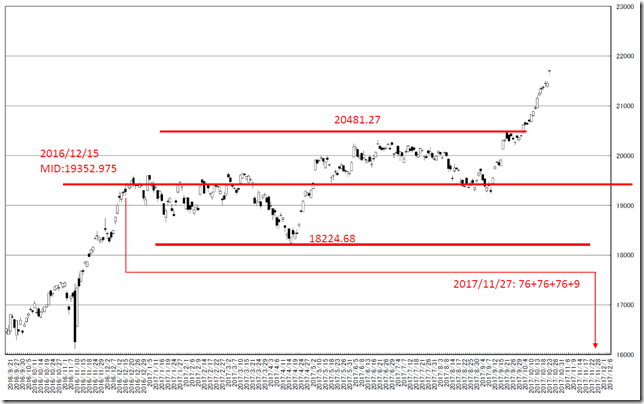 chart3