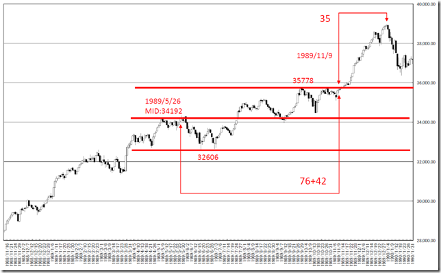 chart3