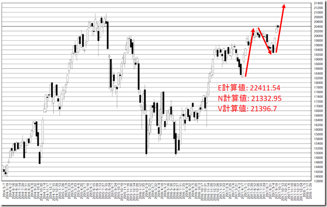 chart3