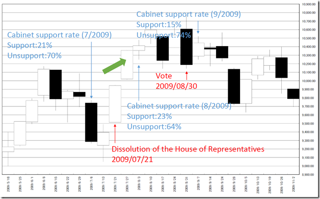 chart4