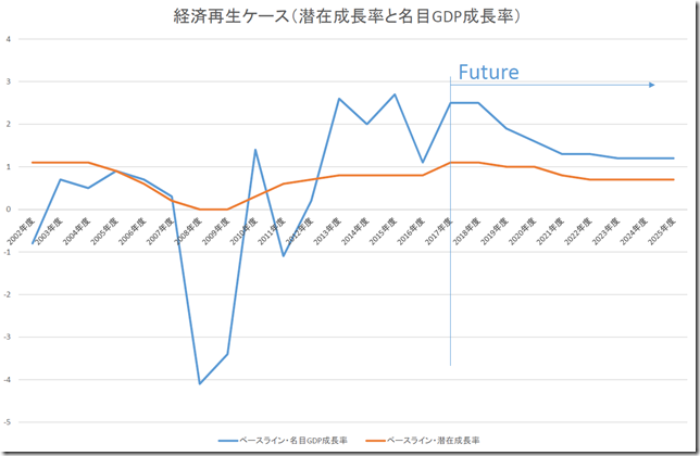 chart4